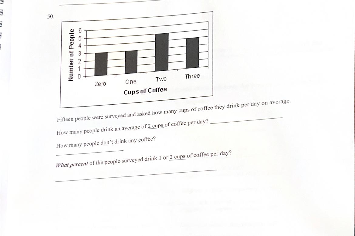 solved-fifteen-people-were-surveyed-and-asked-how-many-cups-chegg