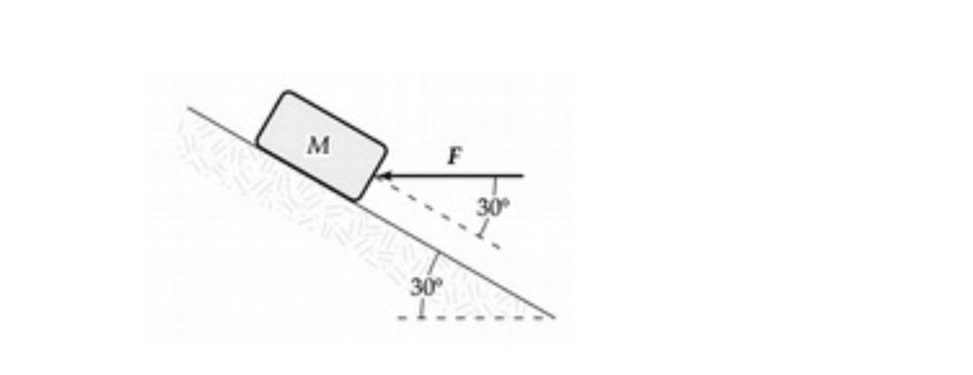 Solved A block is pushed down a 30° inclined plane by the | Chegg.com