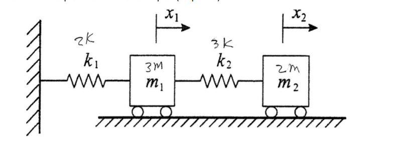 Solved if the mass m1 is excited by a harmonic force 100 | Chegg.com