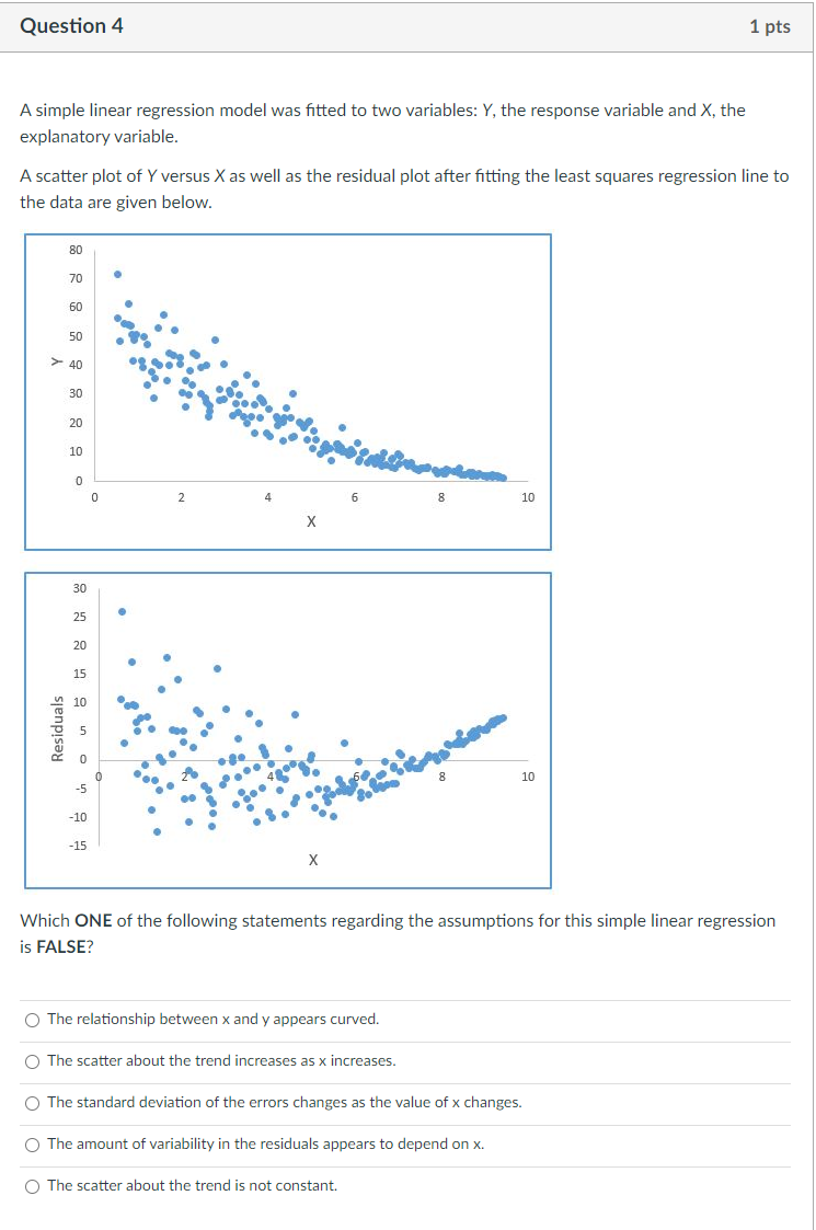 Solved A Simple Linear Regression Model Was Fitted To Two | Chegg.com