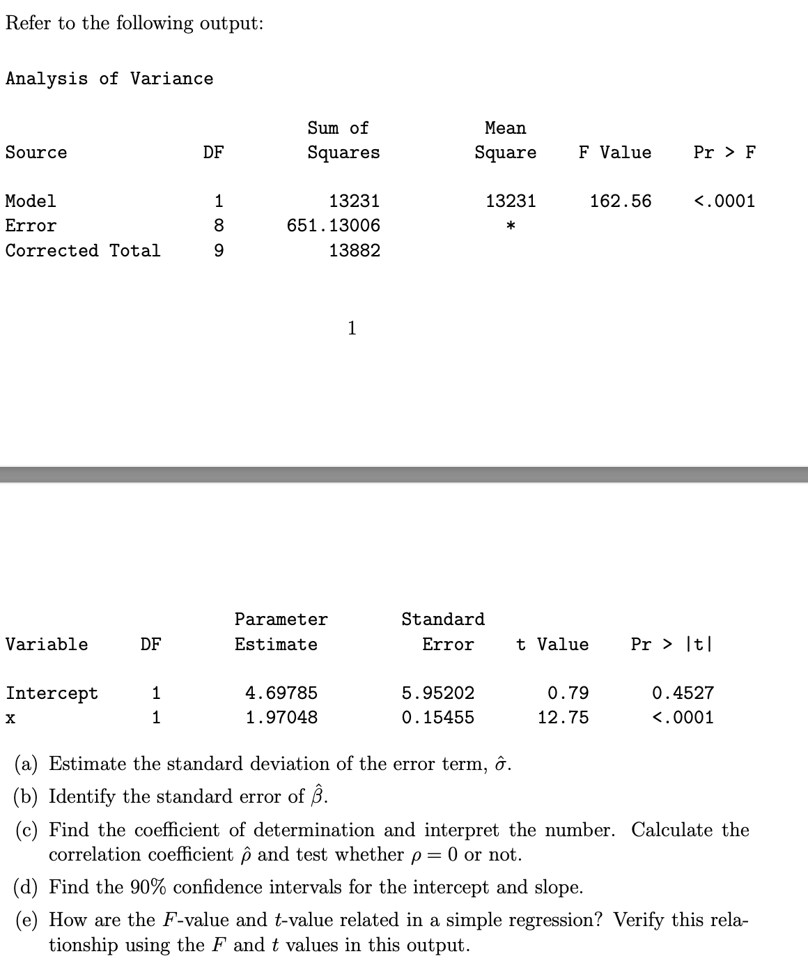 Solved Refer To The Following Output: Analysis Of | Chegg.com