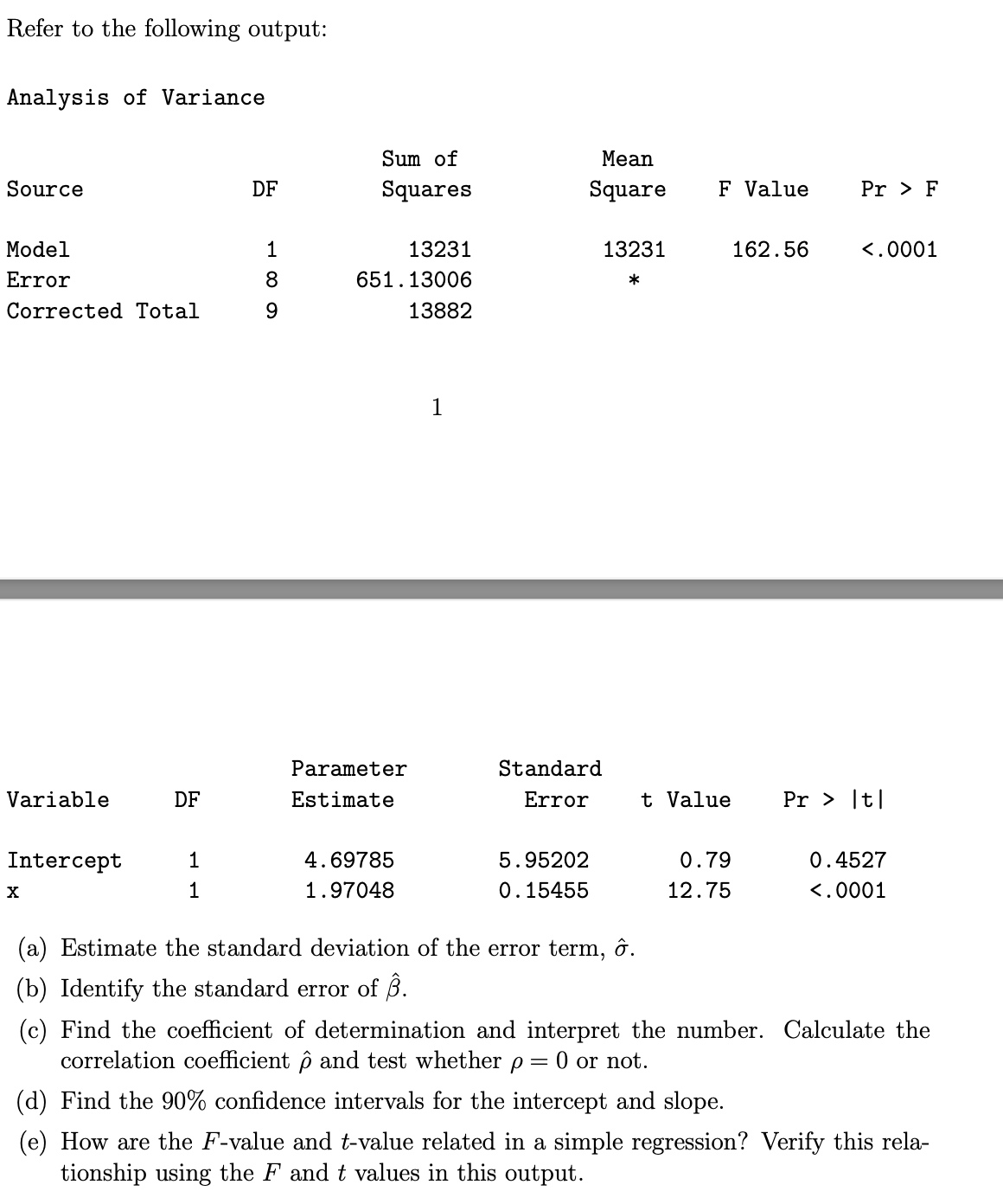 Solved Refer To The Following Output Analysis Of Chegg