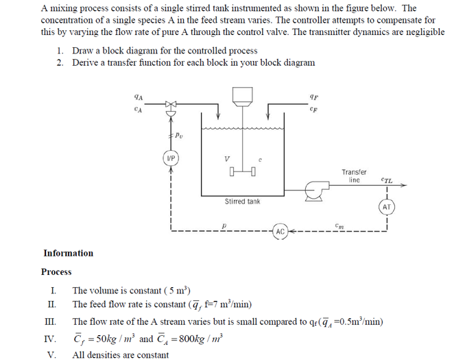 Solved A mixing process consists of a single stirred tank | Chegg.com