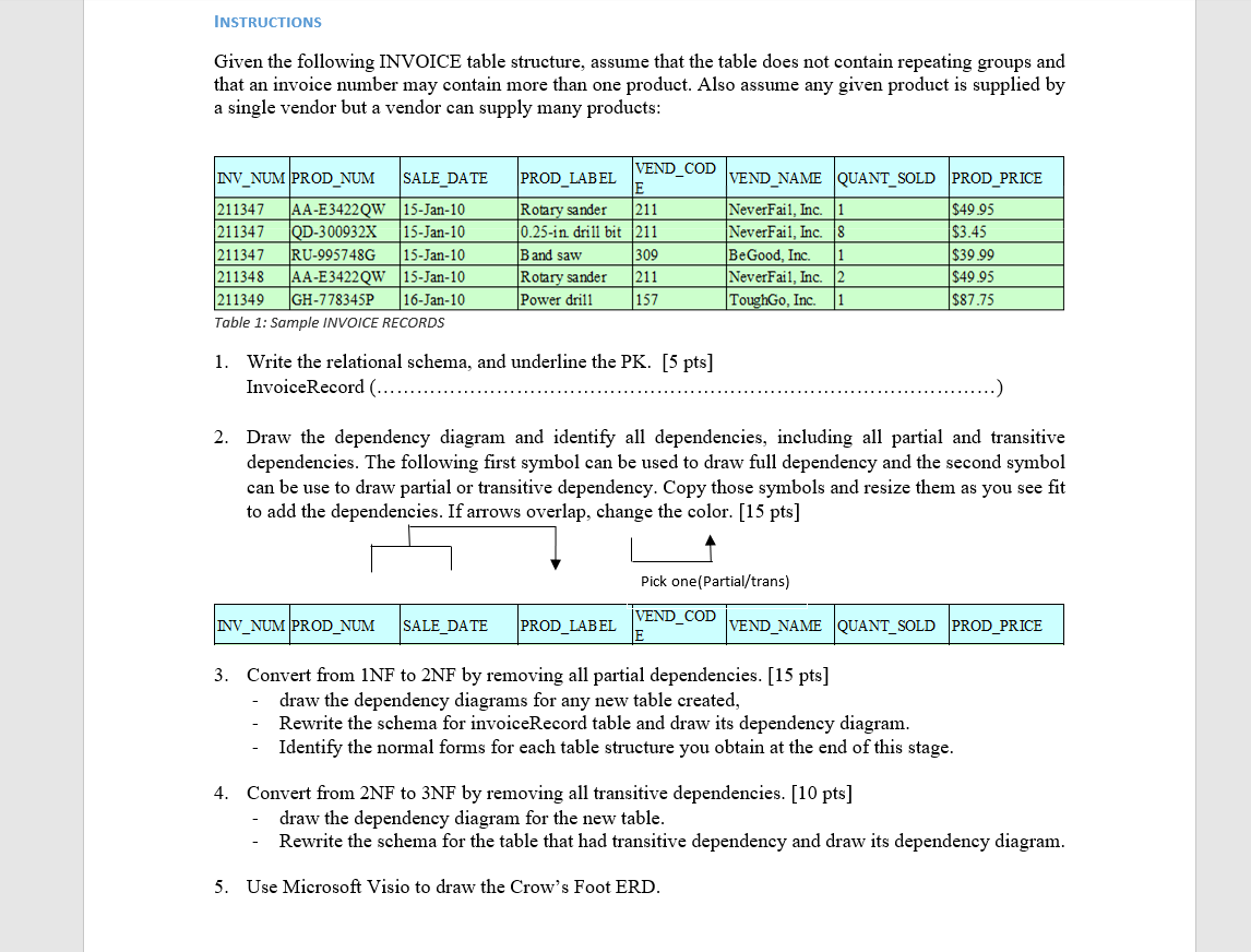 INSTRUCTIONS Given the following INVOICE table
