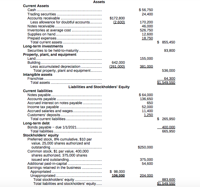 Solved How did they find the Unappropriated Retained
