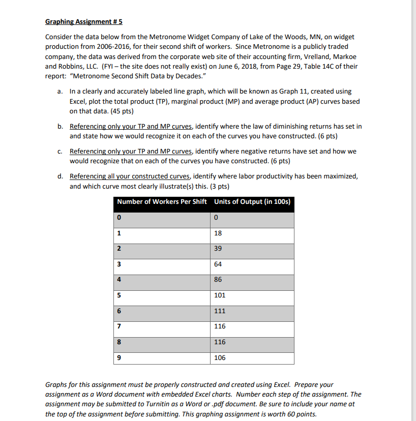 Graphing Assignment \# 5 Consider the data below from | Chegg.com