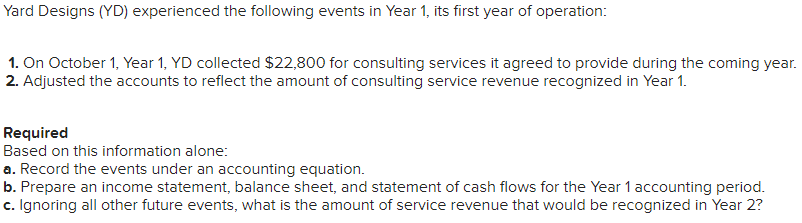 Solved Yard Designs (YD) experienced the following events in | Chegg.com