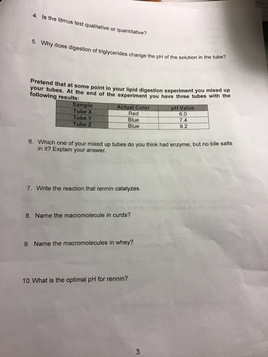 Solved 4. Is the litmus test qualitative or quantitative? 5.