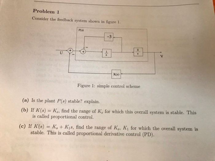 Solved Problem 1 Consider the feedback system shown in | Chegg.com