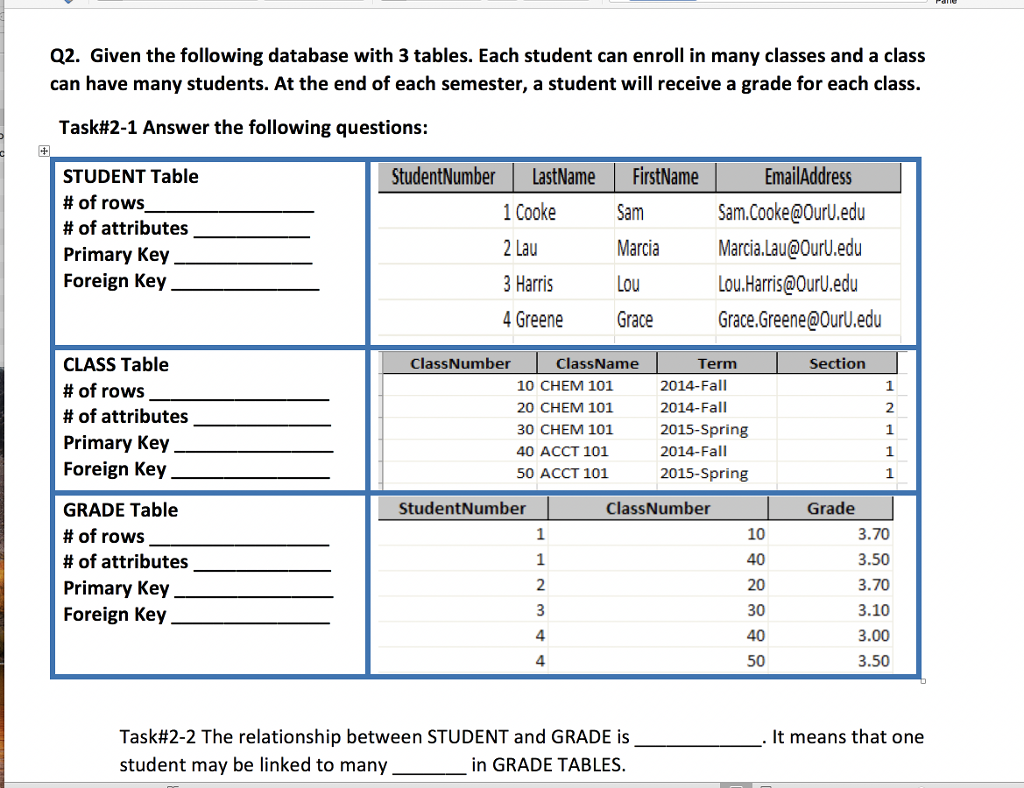 Solved Q2. Given The Following Database With 3 Tables. Each | Chegg.com