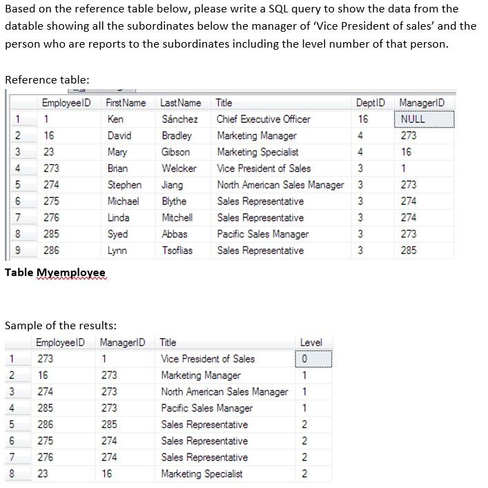 Solved Based on the reference table below, please write a | Chegg.com