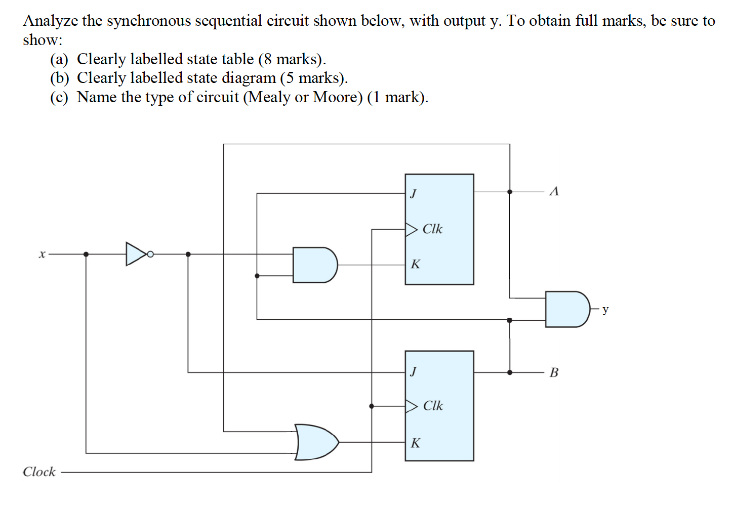 Solved Analyze the synchronous sequential circuit shown | Chegg.com