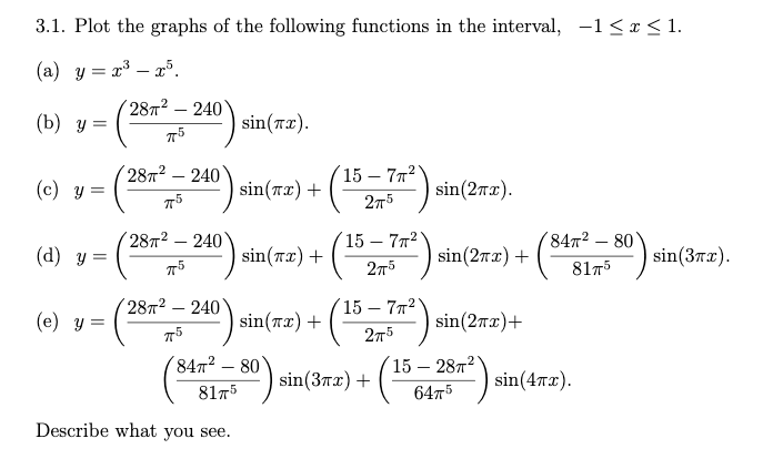 Solved 3.1. Plot the graphs of the following functions in | Chegg.com