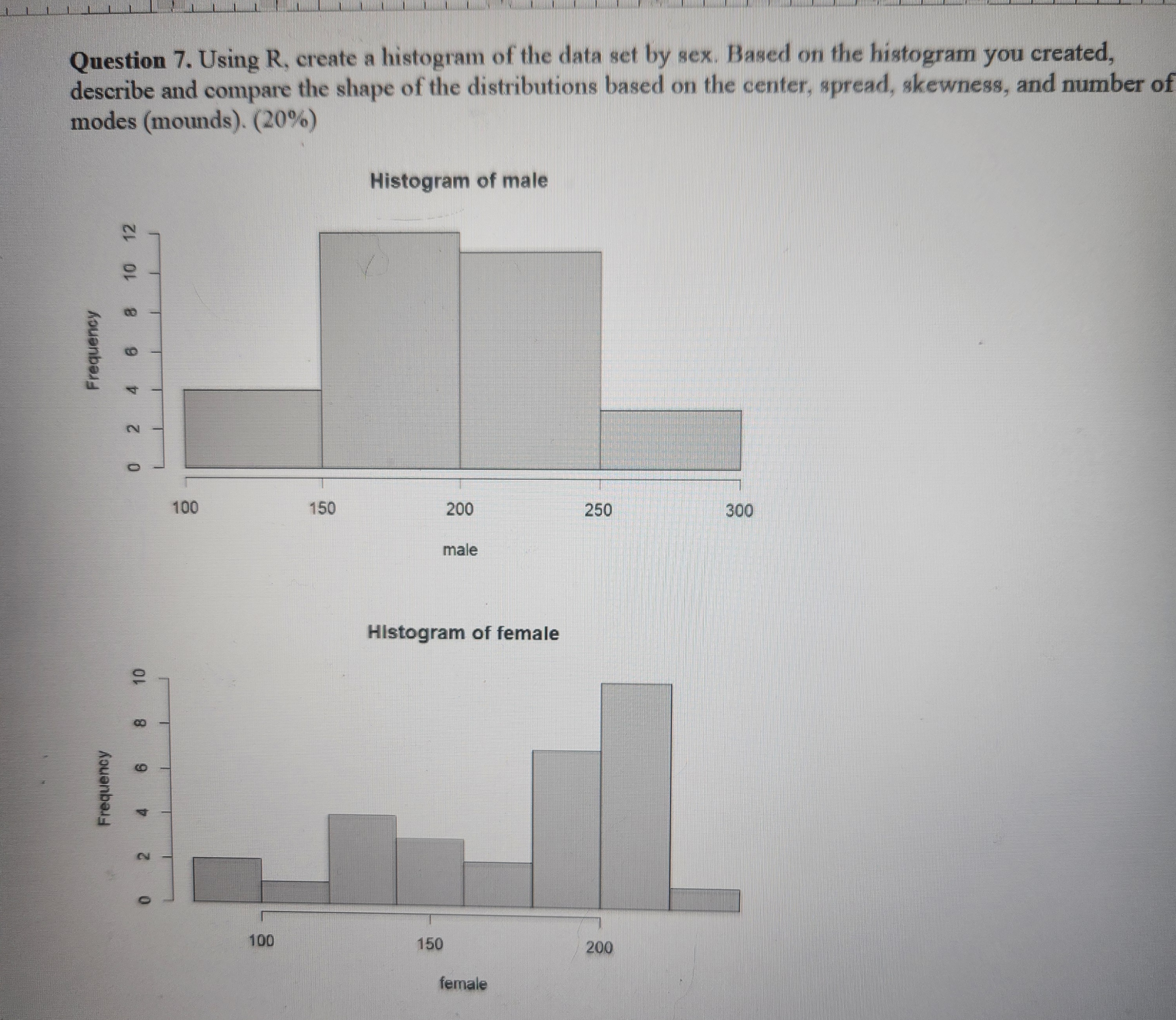 Solved Question 7. ﻿Using R, ﻿create a histogram of the data | Chegg.com