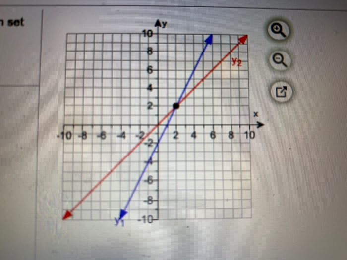 Solved Use the given graphs of y1 and y2 to solve each | Chegg.com