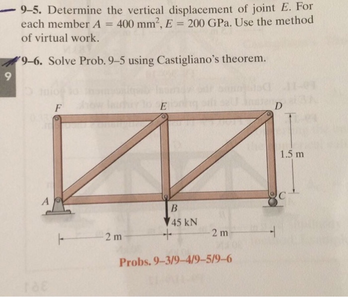 Solved Determine the vertical displacement of joint E. For | Chegg.com