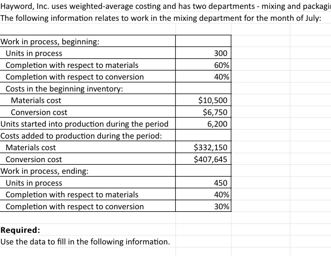 Solved Hayword, Inc. uses weighted-average costing and has | Chegg.com