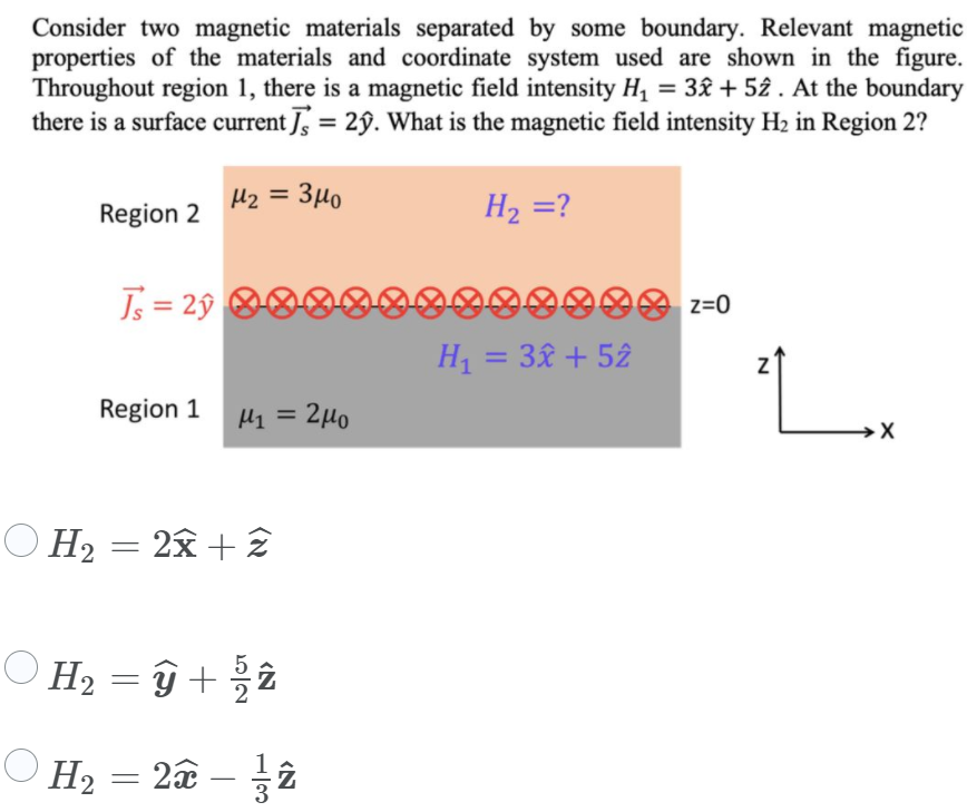 Solved Consider two magnetic materials separated by some | Chegg.com