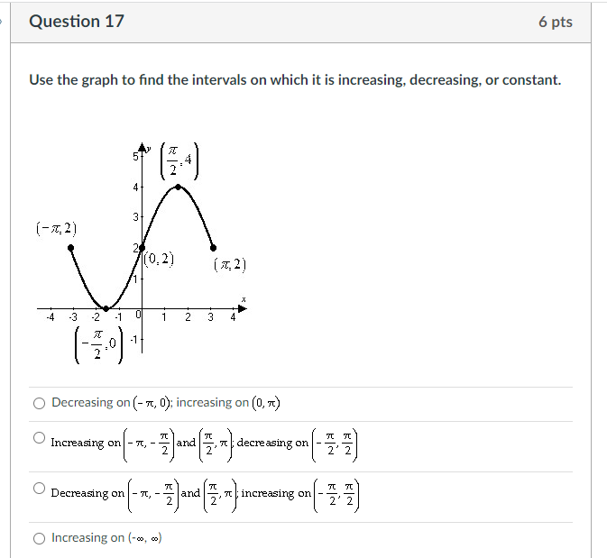 Solved Question 17 6 pts Use the graph to find the intervals | Chegg.com