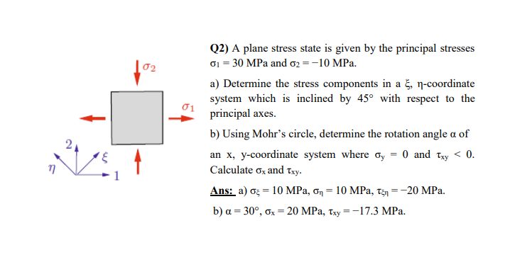 Solved A plane stress state is given by the principal | Chegg.com