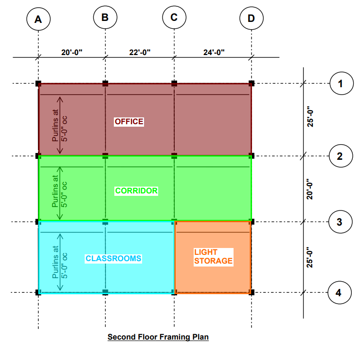 Solved Instructions: Above Is A Building Roof Framing Plan, | Chegg.com