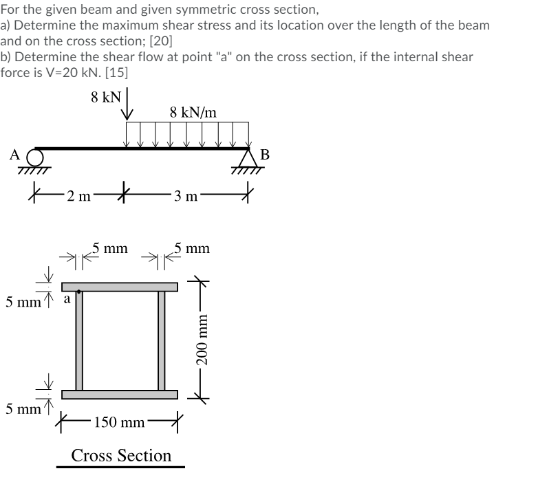 Solved For The Given Beam And Given Symmetric Cross Section, | Chegg.com