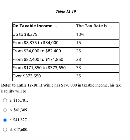 Solved Table 12-10 On Taxable Income The Tax Rate is