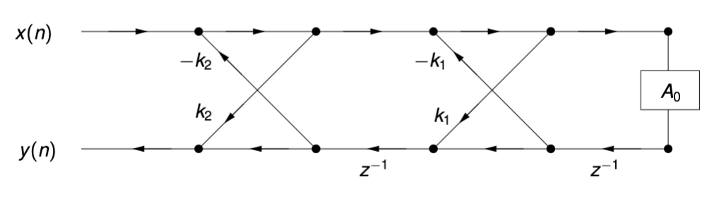 Solved How to use the lattice structure to write the | Chegg.com