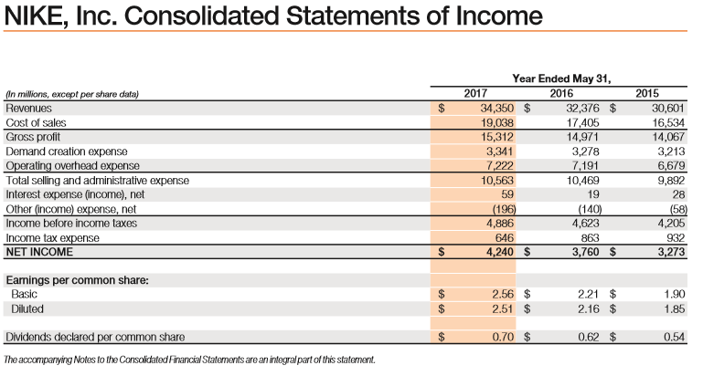 Nike financial 2025 statements 2017 pdf