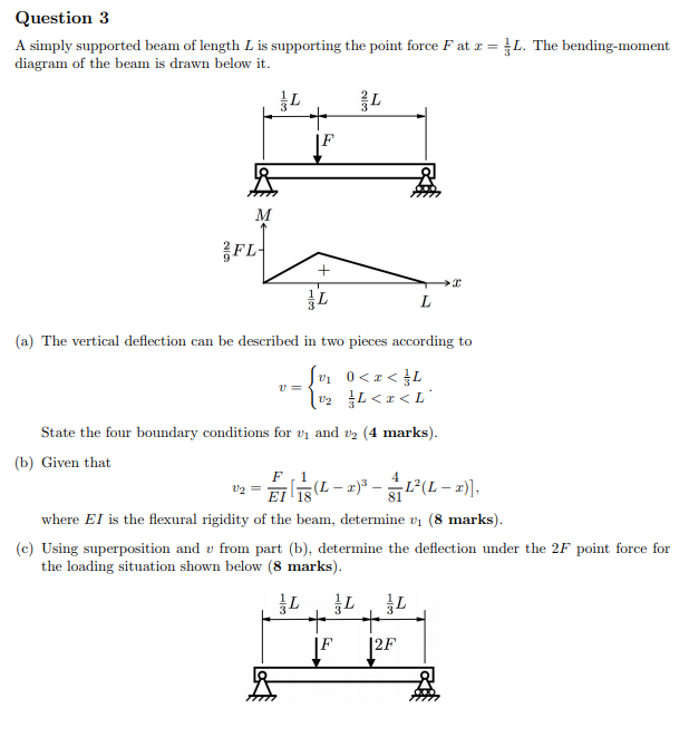 Solved Question 3 A simply supported beam of length L is | Chegg.com