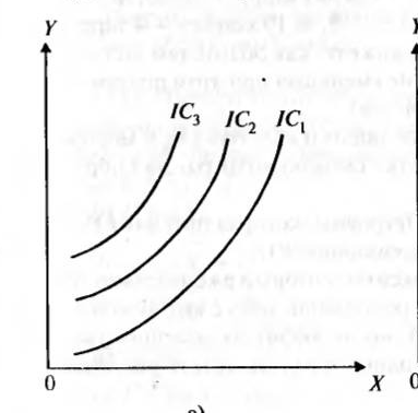 Solved You see a map of indifference curves. IC1 corresonds | Chegg.com