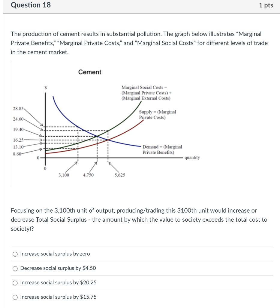 Solved Question 10 1 pts Based upon the graph below, it | Chegg.com