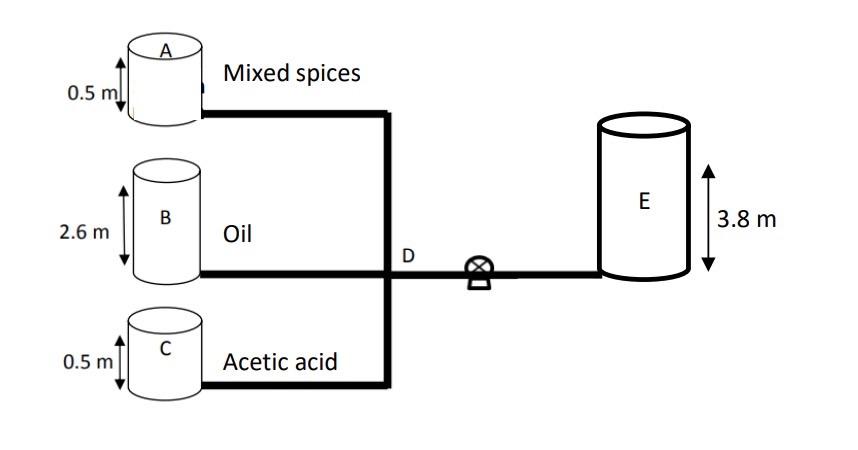 Solved Α. Mixed spices 0.5 ml E B 3.8 m 2.6 m Oil D 10 C 0.5 | Chegg.com