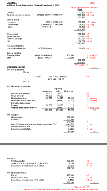 A) Prepare The Consolidated Statement Of Financial | Chegg.com