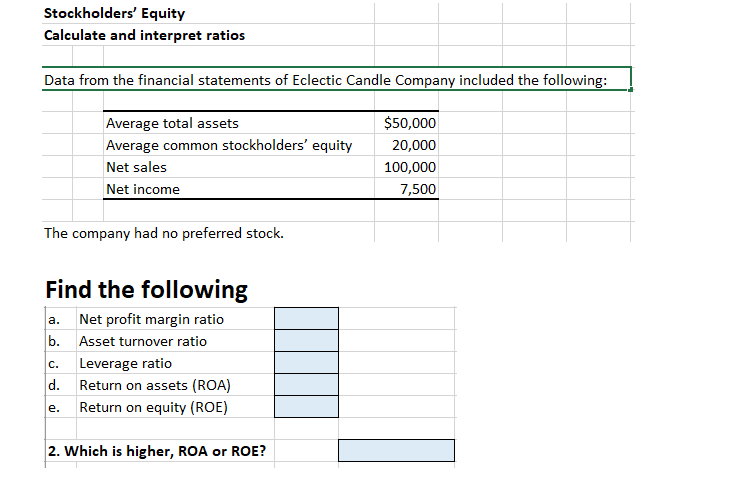 stock profit calculator with leverage