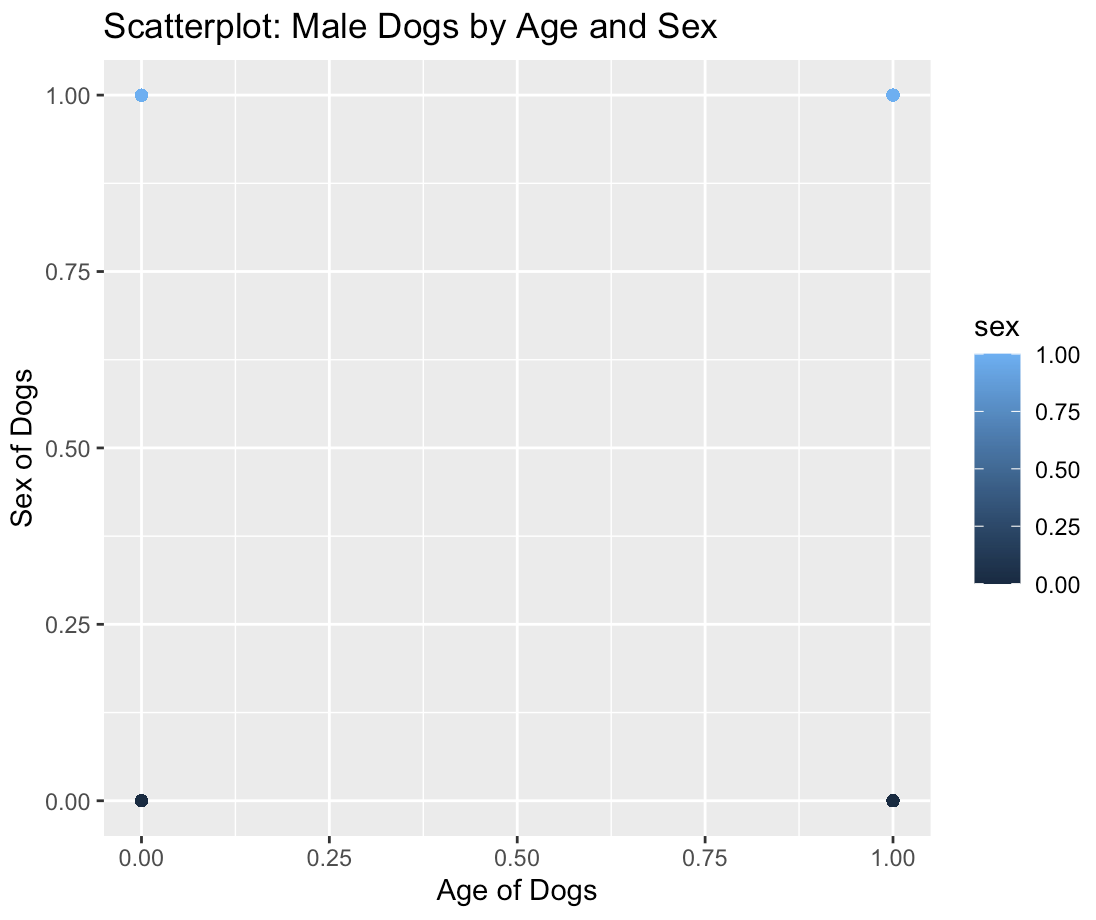 Solved \( \begin{array}{ll}1 & \text { \# Scatterplot for | Chegg.com