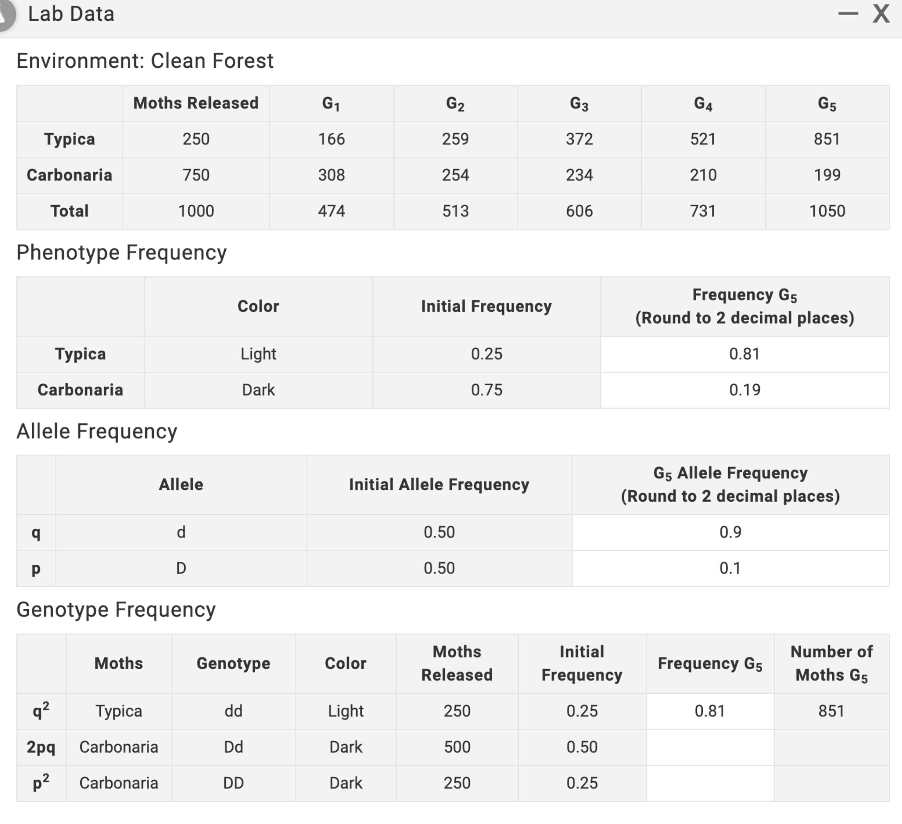 Unraveling The Mystery: 5Th Generation Allele Frequency Calculation - lze4174