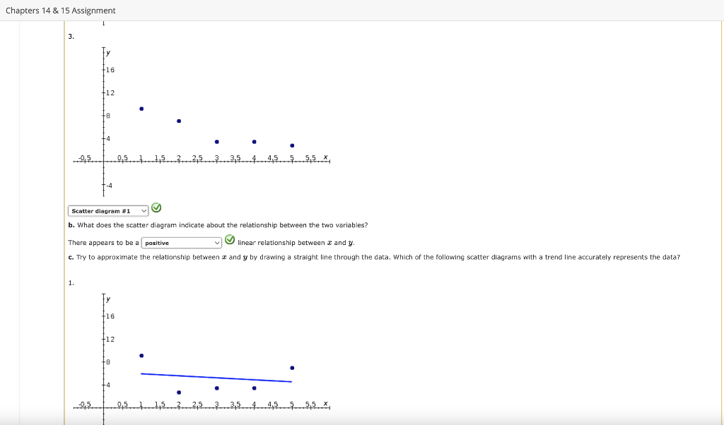 Solved Chapters 14 & 15 Assignment Given are five | Chegg.com