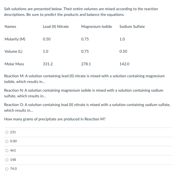 Salt solutions are presented below. Their entire