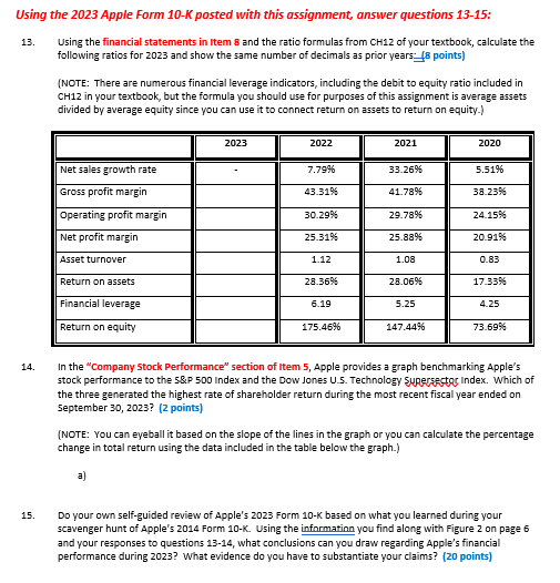 Solved sing the 2023 Apple Form 10-K posted with this | Chegg.com