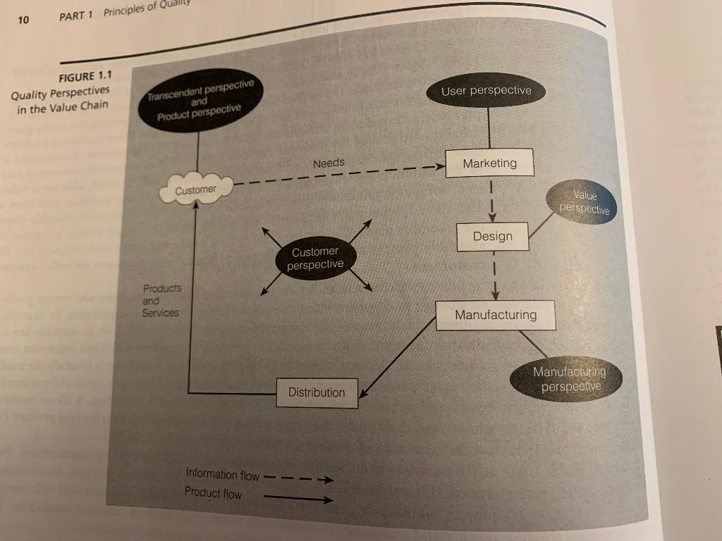 Solved Using the value chain and the defining quality found | Chegg.com