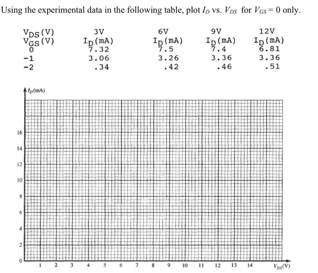 Solved Using the experimental data in the following table, | Chegg.com