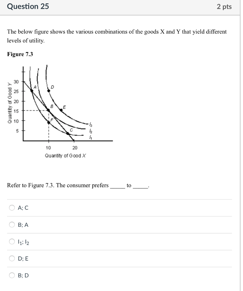 Solved Question 23 2 pts If the price of videotapes | Chegg.com