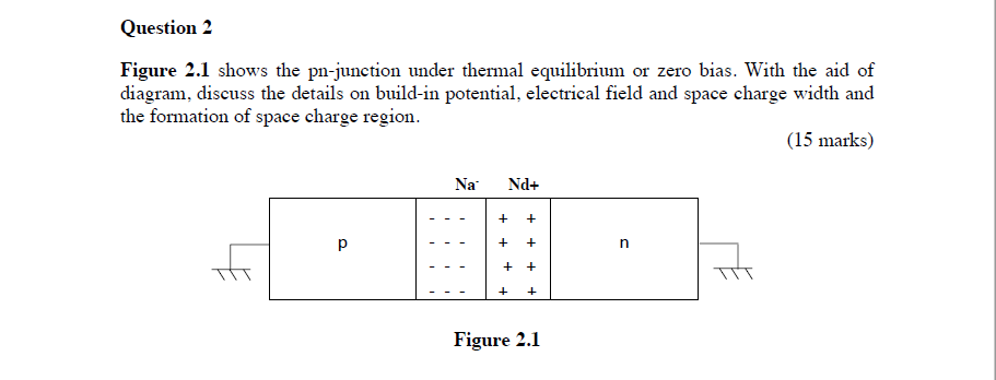 Solved Question 2 Figure 2.1 shows the pn-junction under | Chegg.com