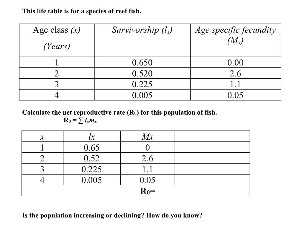 Solved This life table is for a species of reef fish. Age | Chegg.com