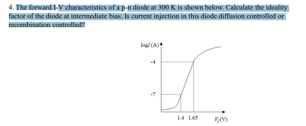 Solved The forward I-V characteristics of a p-n diode at 300 | Chegg.com