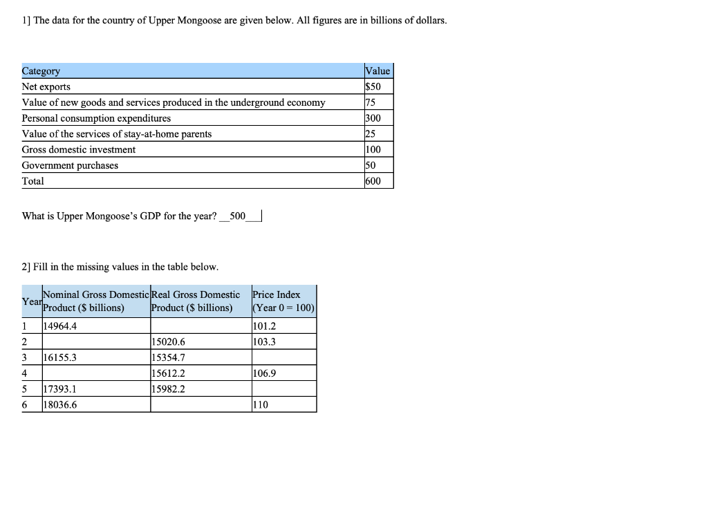 Solved 1] The data for the country of Upper Mongoose are