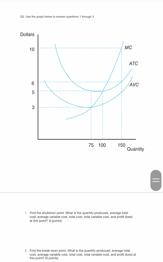 Solved Q2. Use the graph below to answer questions 1 through | Chegg.com