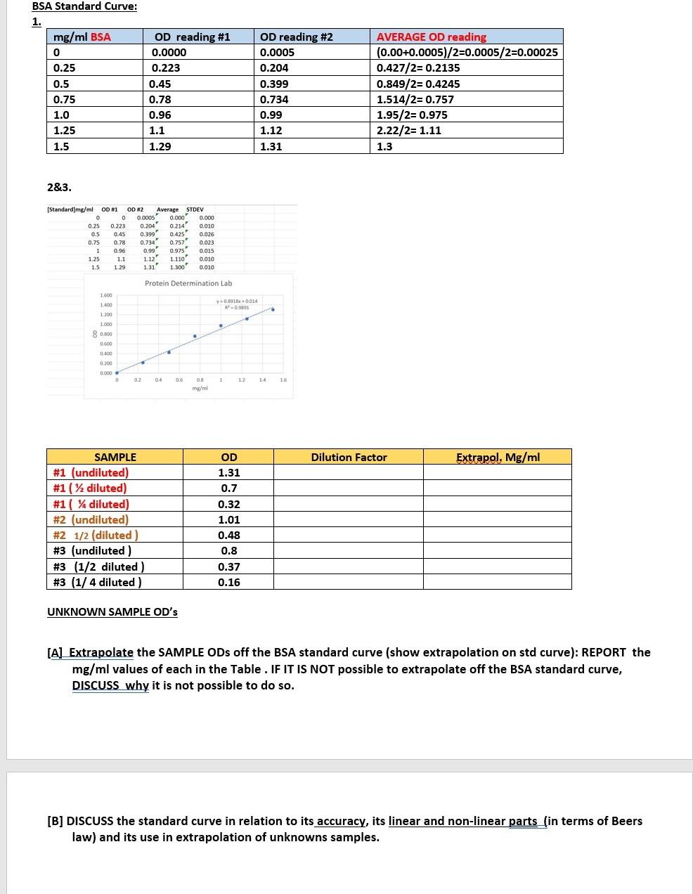 BSA Standard Curve: 1. mg/ml BSA 0 0.25 0.5 0.75 1.0 | Chegg.com