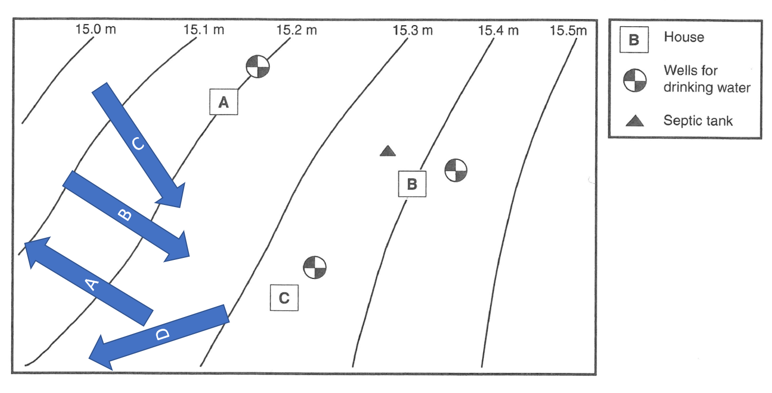 Solved 1. Which arrow on the map below shows the direction | Chegg.com